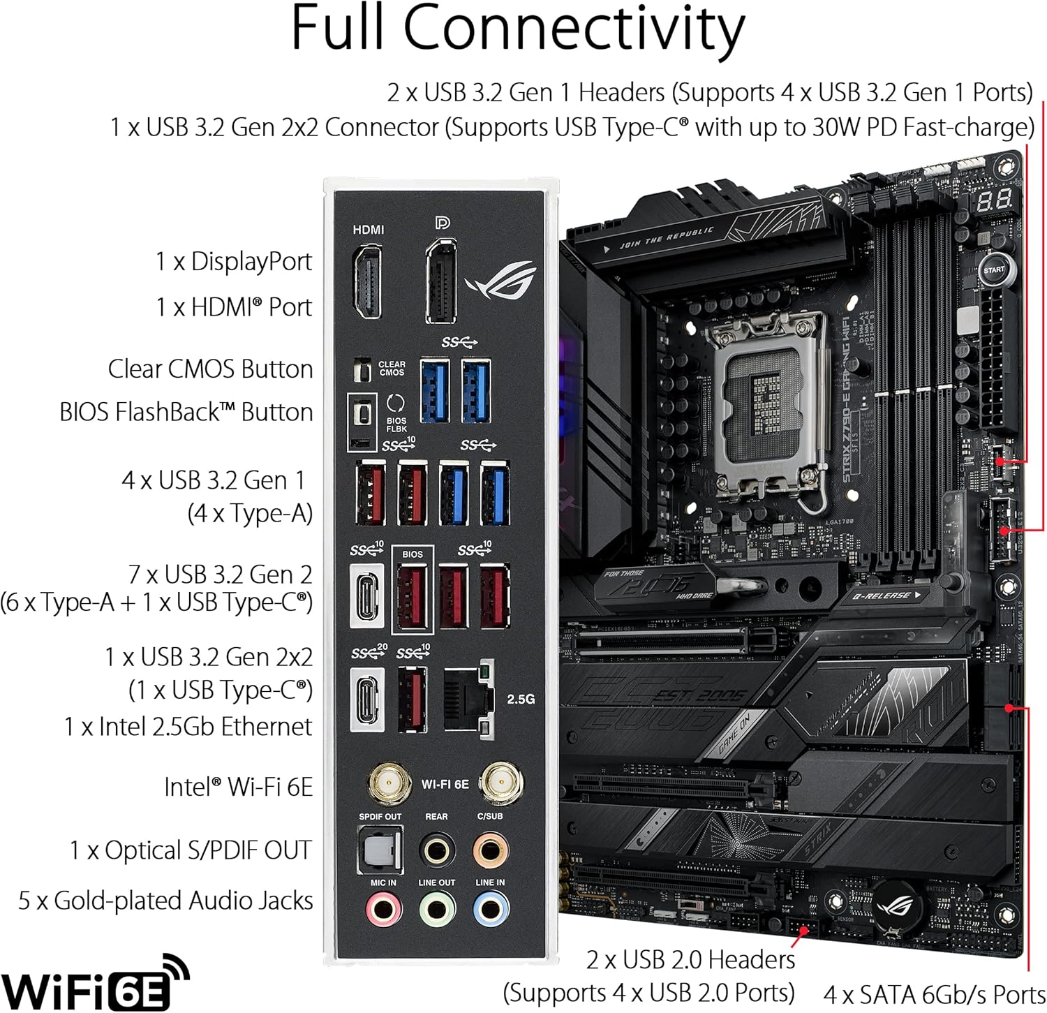 ASUS ROG STRIX Z790-E GAMING W - Lga 1700 Ddr5 Itx Motherboard review and price